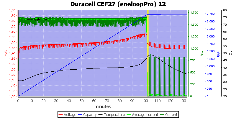 Duracell%20CEF27%20(eneloopPro)%2012