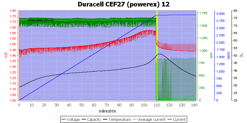 Duracell%20CEF27%20(powerex)%2012