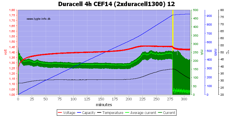 Duracell%204h%20CEF14%20(2xduracell1300)%2012