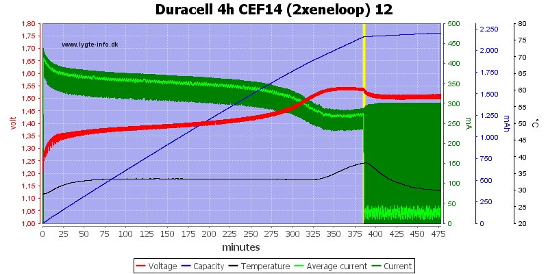 Duracell%204h%20CEF14%20(2xeneloop)%2012