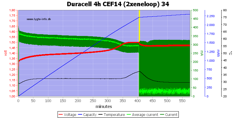 Duracell%204h%20CEF14%20(2xeneloop)%2034