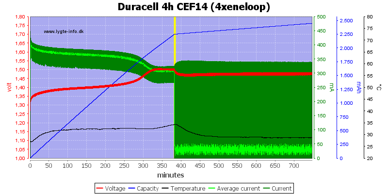 Duracell%204h%20CEF14%20(4xeneloop)