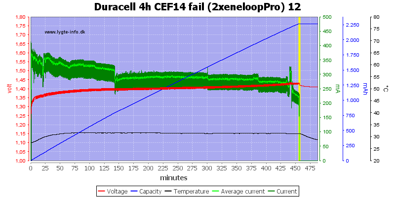 Cargador de Pilas Duracell CEF14 Review