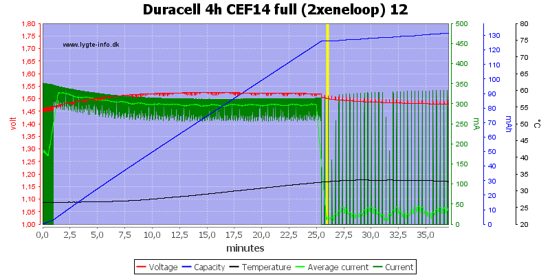 Duracell%204h%20CEF14%20full%20(2xeneloop)%2012