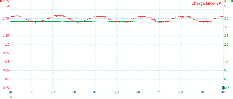 ChargeLiIon2A