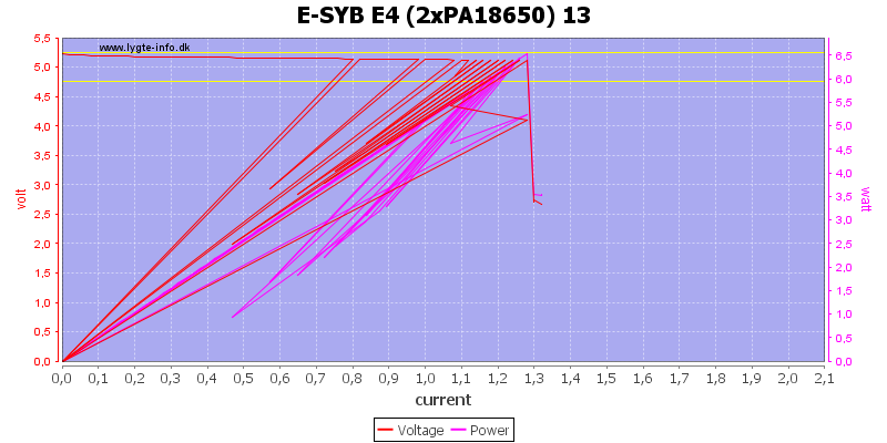 E-SYB%20E4%20%282xPA18650%29%2013%20load%20sweep