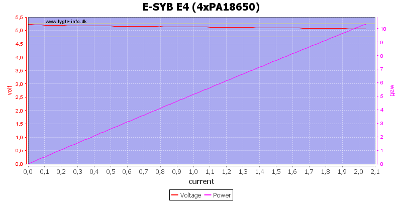 E-SYB%20E4%20%284xPA18650%29%20load%20sweep