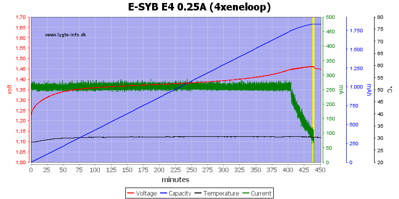 E-SYB%20E4%200.25A%20%284xeneloop%29