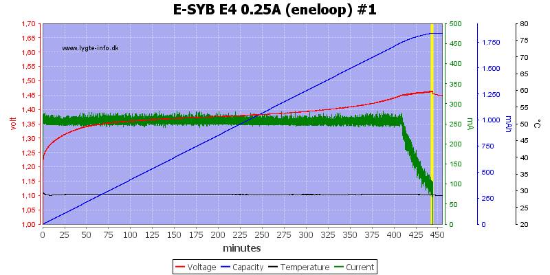 E-SYB%20E4%200.25A%20%28eneloop%29%20%231