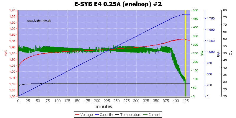 E-SYB%20E4%200.25A%20%28eneloop%29%20%232