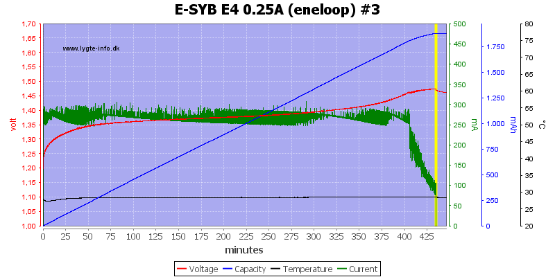 E-SYB%20E4%200.25A%20%28eneloop%29%20%233