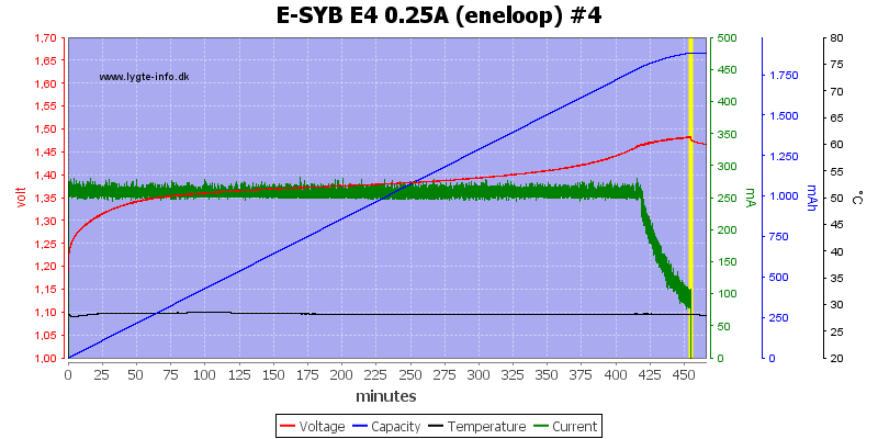 E-SYB%20E4%200.25A%20%28eneloop%29%20%234