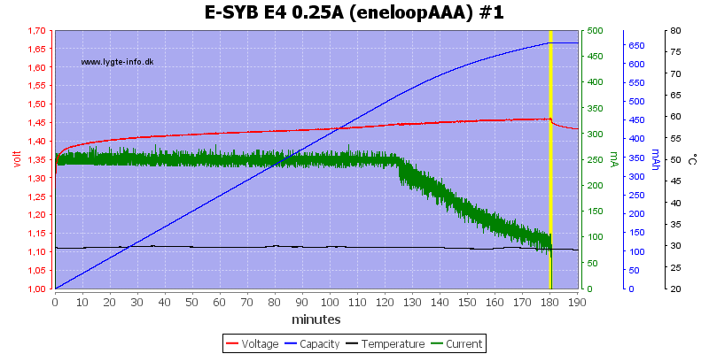 E-SYB%20E4%200.25A%20%28eneloopAAA%29%20%231