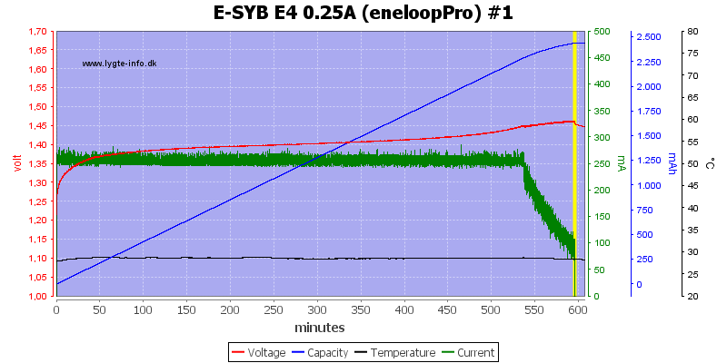 E-SYB%20E4%200.25A%20%28eneloopPro%29%20%231