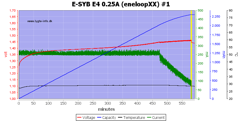E-SYB%20E4%200.25A%20%28eneloopXX%29%20%231