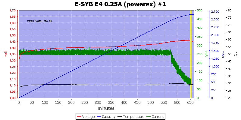 E-SYB%20E4%200.25A%20%28powerex%29%20%231