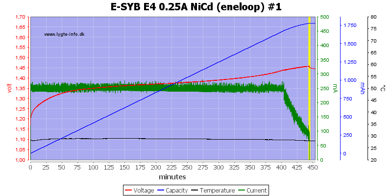 E-SYB%20E4%200.25A%20NiCd%20%28eneloop%29%20%231