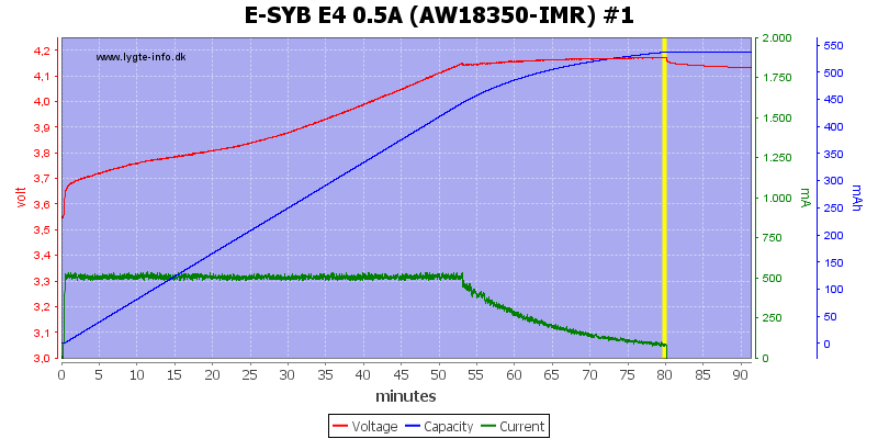 E-SYB%20E4%200.5A%20%28AW18350-IMR%29%20%231