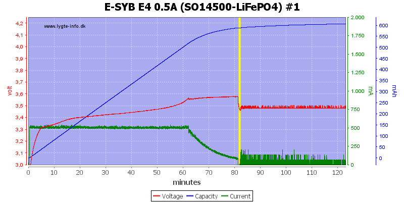 E-SYB%20E4%200.5A%20%28SO14500-LiFePO4%29%20%231