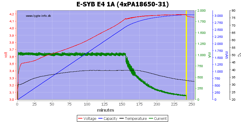 E-SYB%20E4%201A%20%284xPA18650-31%29