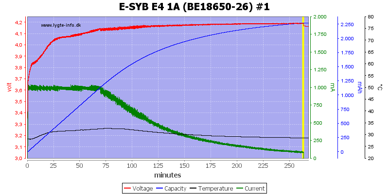 E-SYB%20E4%201A%20%28BE18650-26%29%20%231