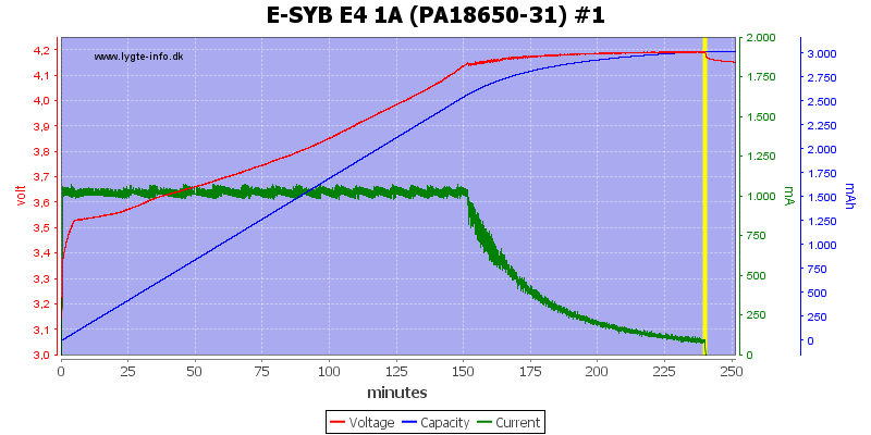 E-SYB%20E4%201A%20%28PA18650-31%29%20%231