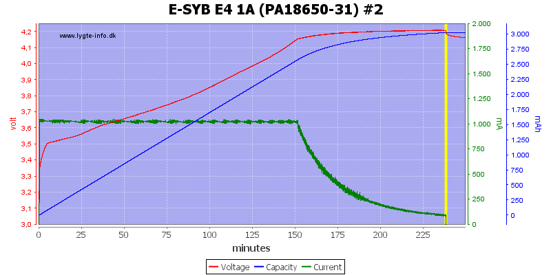 E-SYB%20E4%201A%20%28PA18650-31%29%20%232