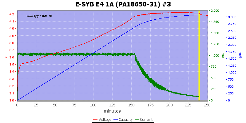 E-SYB%20E4%201A%20%28PA18650-31%29%20%233