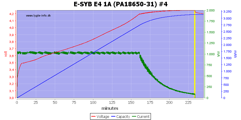 E-SYB%20E4%201A%20%28PA18650-31%29%20%234