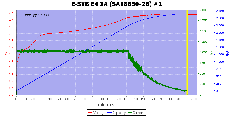 E-SYB%20E4%201A%20%28SA18650-26%29%20%231