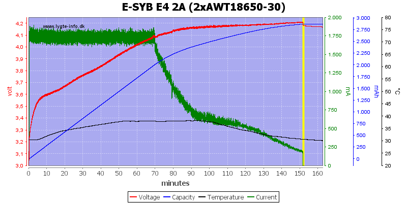 E-SYB%20E4%202A%20%282xAWT18650-30%29