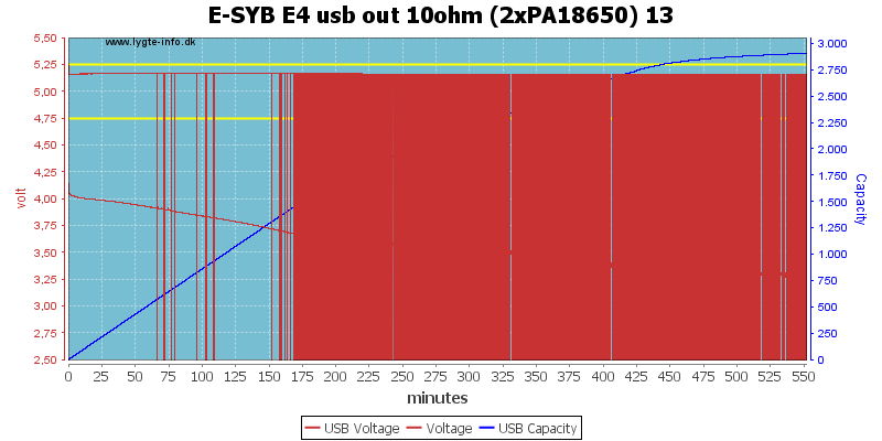 E-SYB%20E4%20usb%20out%2010ohm%20%282xPA18650%29%2013