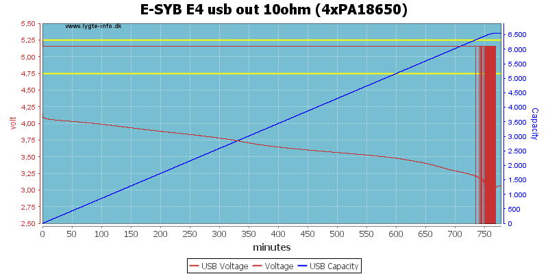 E-SYB%20E4%20usb%20out%2010ohm%20%284xPA18650%29