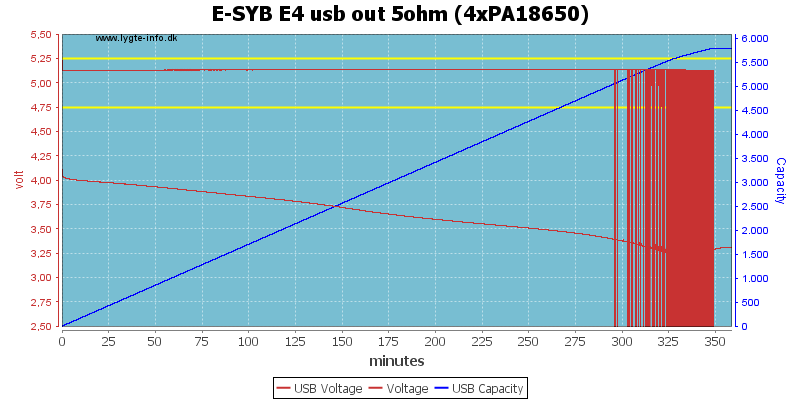 E-SYB%20E4%20usb%20out%205ohm%20%284xPA18650%29