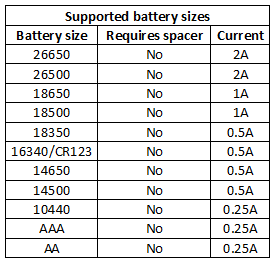 supportedBatterySizes