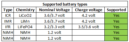 supportedBatteryTypes