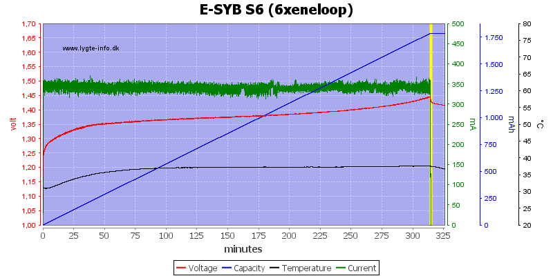 E-SYB%20S6%20(6xeneloop)