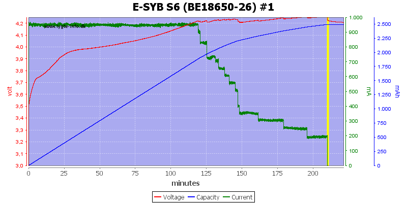 E-SYB%20S6%20(BE18650-26)%20%231
