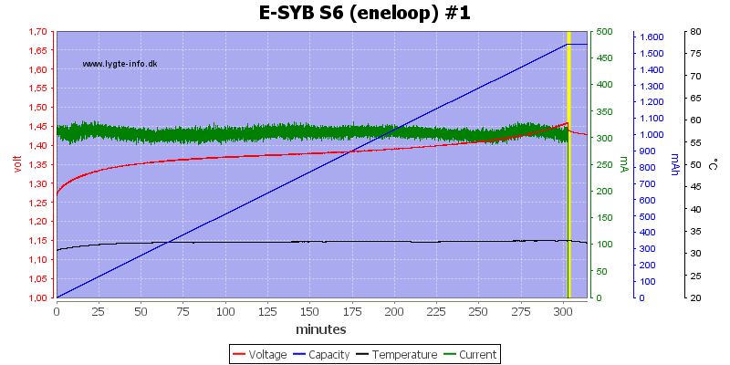 E-SYB%20S6%20(eneloop)%20%231