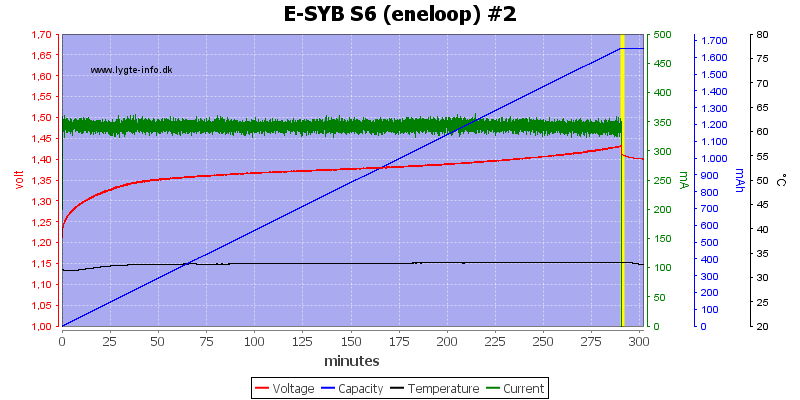 E-SYB%20S6%20(eneloop)%20%232