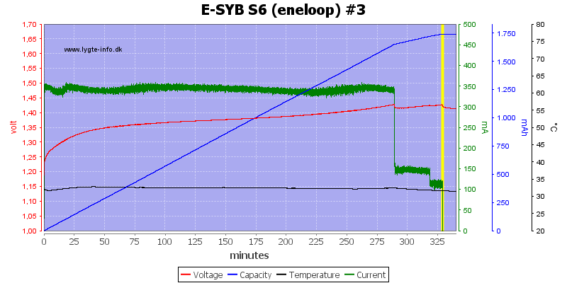 E-SYB%20S6%20(eneloop)%20%233