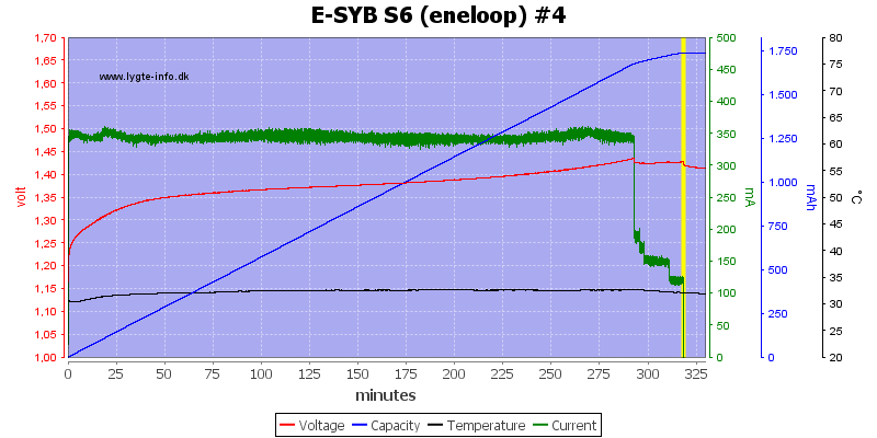 E-SYB%20S6%20(eneloop)%20%234