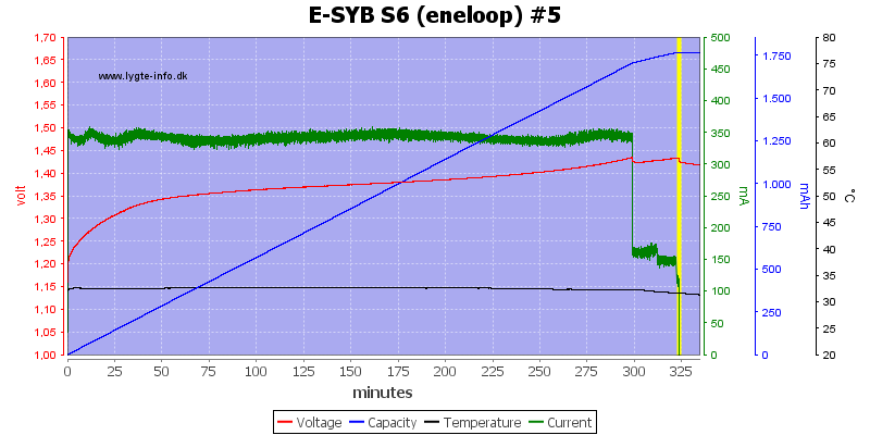 E-SYB%20S6%20(eneloop)%20%235