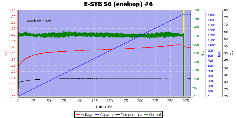 E-SYB%20S6%20(eneloop)%20%236