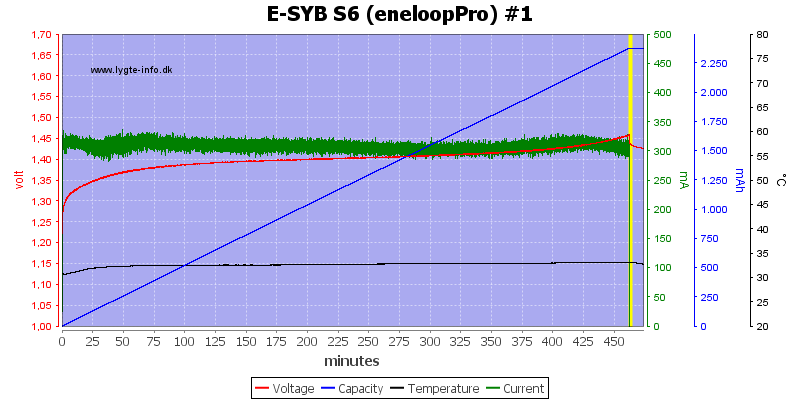 E-SYB%20S6%20(eneloopPro)%20%231