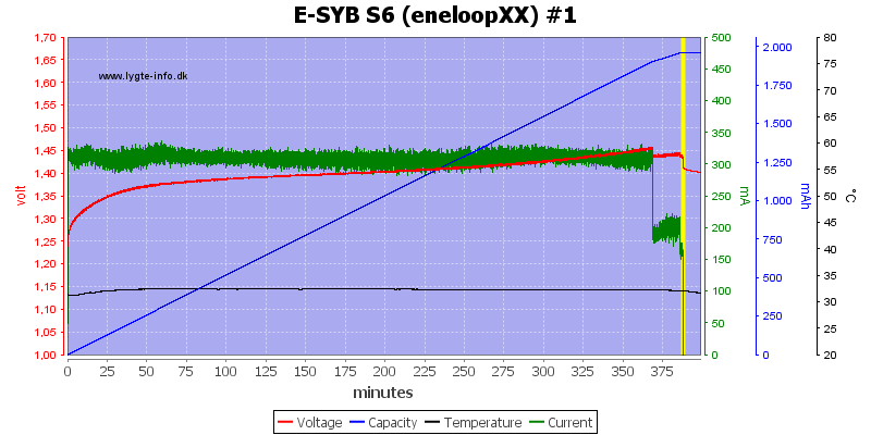 E-SYB%20S6%20(eneloopXX)%20%231