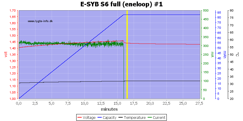 E-SYB%20S6%20full%20(eneloop)%20%231