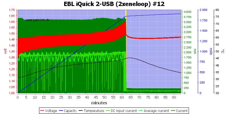 EBL%20iQuick%202-USB%20%282xeneloop%29%20%2312
