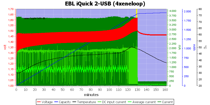 EBL%20iQuick%202-USB%20%284xeneloop%29