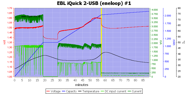 EBL%20iQuick%202-USB%20%28eneloop%29%20%231